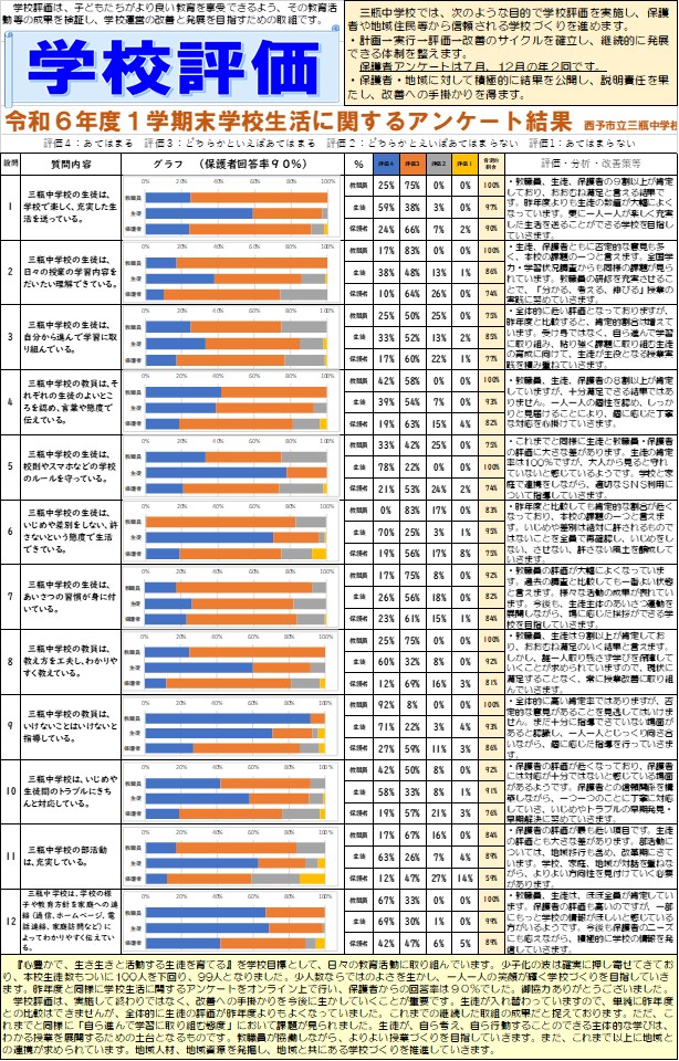 第１回学校評価